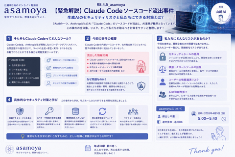 2026.4.5 Claude Code ソースコード流出事件