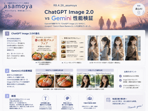 2026.4.26 ChatGPT Image 2.0 vs Gemini 性能検証