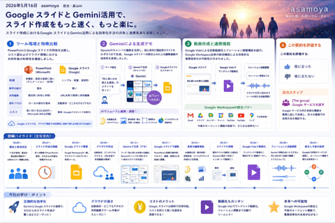 2026.5.16 Googleスライドと Gemini活用で、スライドをもっと速く、もっと楽に。