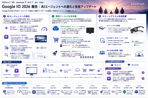 2026.5.24 Google IO 2026 報告：AIエージェントへの進化と技術アップデート