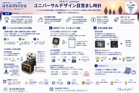 2026.6.21 防災機能付きユニバーサルデザイン目覚まし時計の設計と開発
