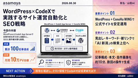2026.8.30 WordPress×CodeXで実践するサイト運営自動化とSEO戦略